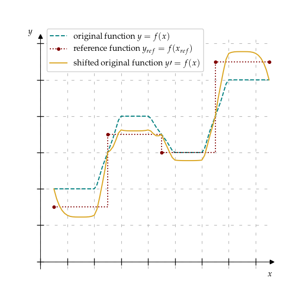 ../_images/integral_matching_reference.png