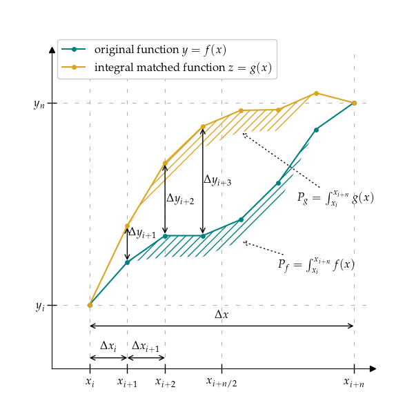 ../_images/integral_matching_stretch.png