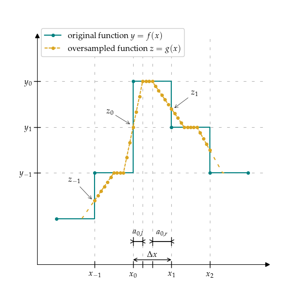 ../_images/linear_adaptive_rfa.png